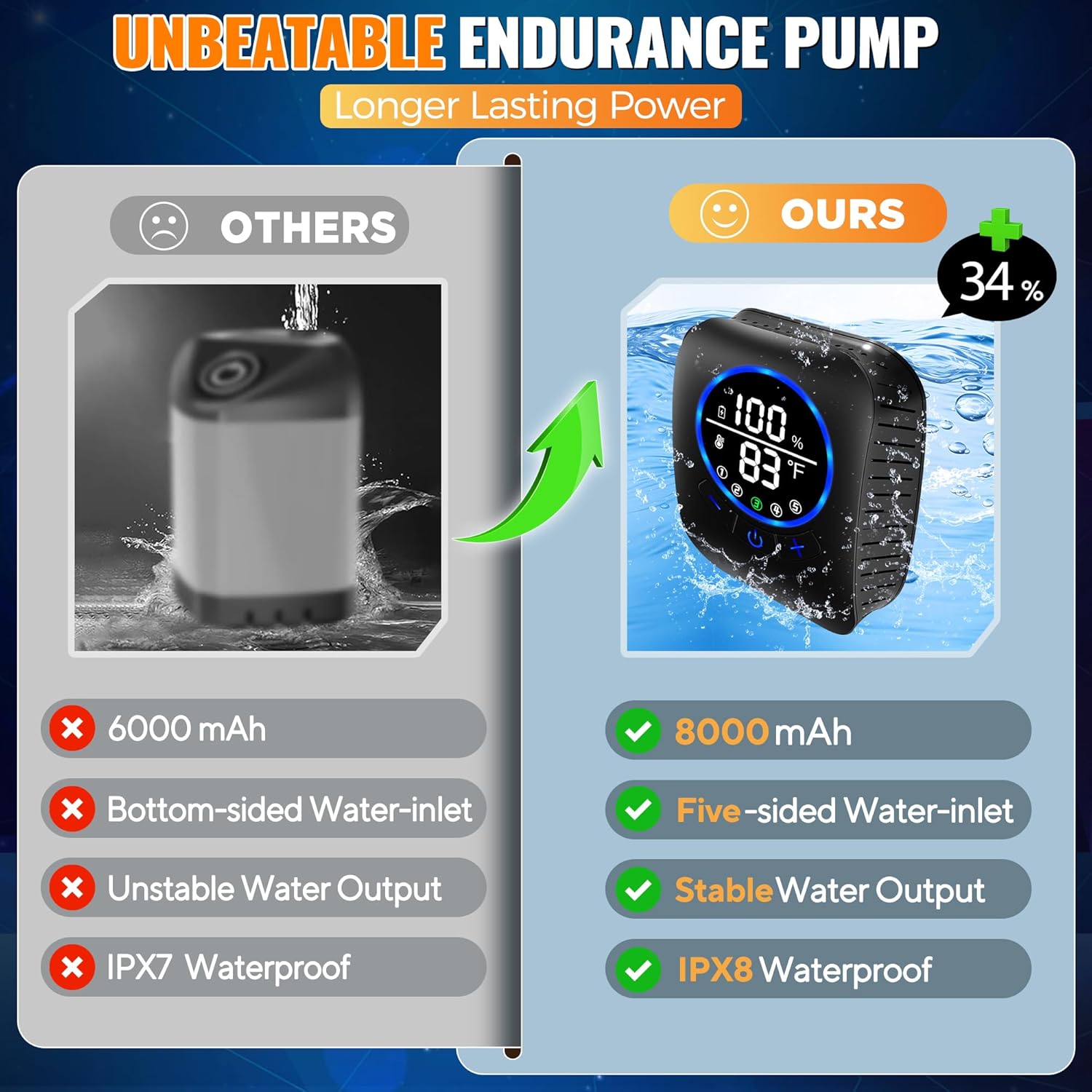Portable Water Heater with Han - огляд і ціна Outdoor Camping Water Heater